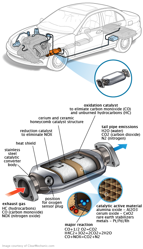 See P268A repair manual