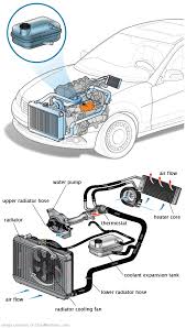 See P268A repair manual